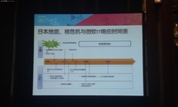 Teched2011 IT基础架构如何应对大灾难