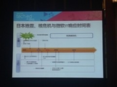 Teched2011 IT基础架构如何应对大灾难