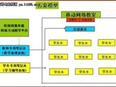 同方电脑全面助力教育信息化发展