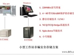 小型工作站非编安全存储解决方案