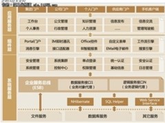 力推移动办公 金和移动OA产品详解 