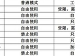 Chinasec移动PC数据安全管理解决方案