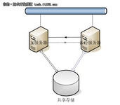 数据存储技术应用详解：高可用性