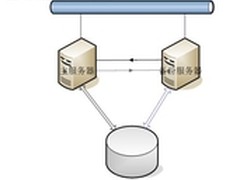 数据存储技术应用详解：高可用性