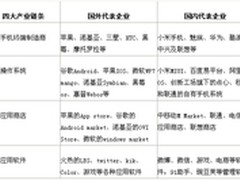 移动互联网4大链条布局 恶意推广成常态