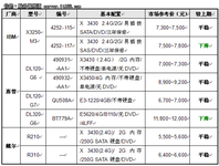 服务器价格指导 10月单路机架产品选购