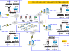 一路绿灯，畅通无阻