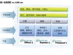 三星Equitrac office 移动输出管理方案
