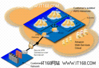 为什么Quantum在云网络中很重要?