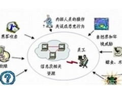 计算机身处险境 数据安全谁做主？