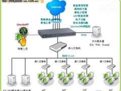 侠诺双核GQF630用户案例集锦