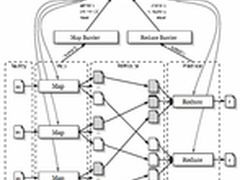 微软联姻Hadoop：剑指Windows Azure