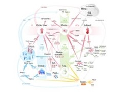 自动同步，巴法络让美图分享更快捷