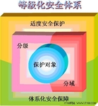 网御星云北斗安全解决方案框架之天玑星