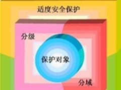 网御星云北斗安全解决方案框架之天玑星