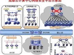 服务国计民生 创云计算商业化运营先河