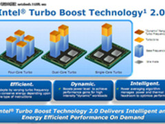 为高效打造 第二代酷睿博锐笔记本推荐