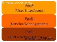 IBM划分云计算平台:推出新型IT服务交付