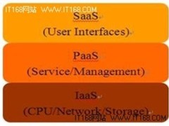 IBM划分云计算平台:推出新型IT服务交付