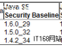 Java SE 6 Update 29发布 修复重大漏洞