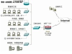 实惠的管理路由器进取510热卖中仅需388