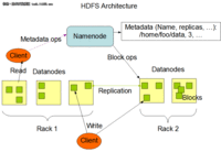 深入浅出Hadoop： 高效处理大数据