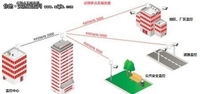 以色列瑞赢无线视频监控解决方案