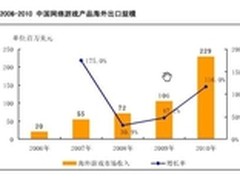 中国网游授权出口利润缩水