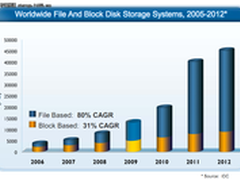 爱数AnyShare3.0：开拓市场 重用户习惯