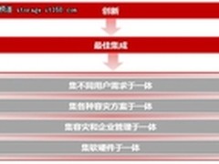 谁说容灾难普及之Ⅲ：创新一体化容灾