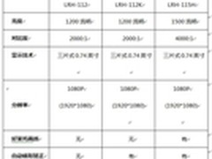 尽享华语片东方魅影艾洛维家用投影推荐