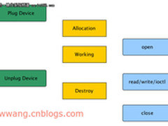 Linux内核里的“智能指针”