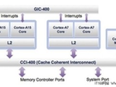 ARM推Cortex-A7稳固移动互联网设备市场
