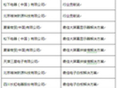第三届中国商用显示行业高峰论坛召开