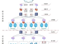 天融信助IDC迎接虚拟化安全挑战