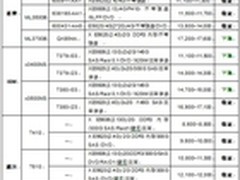 服务器价格指导 10月双路塔式产品导购