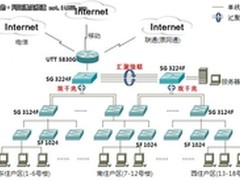 艾泰提供：社区网络建设最佳解决方案