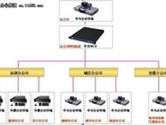 华腾为歌华有线视频会议系统增点扩容