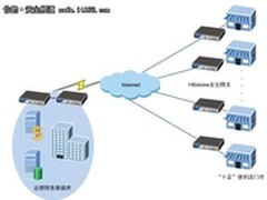 Hillstone助温州人本集团网络安全接入