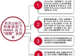 农夫山泉缘何做第一个“吃螃蟹”者？