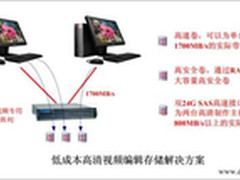 低成本高清视频编辑存储解决方案