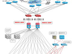 多核时代、网御先行
