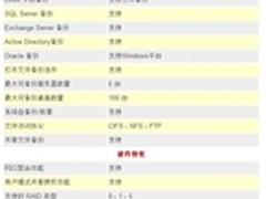 入门级首选：爱数备份存储柜LX400评测