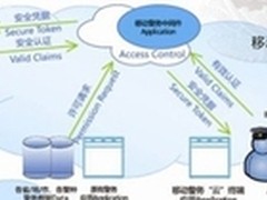 安软科技:“云-端”技术登深圳安博会