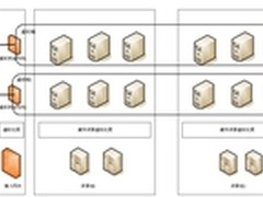 云计算环境下的传统安全产品虚拟化