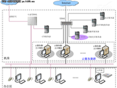 清华同方云终端呼叫中心解决方案解析