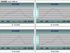 稳就一个字 2011年企业邮箱应用性对比