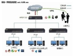 高性价比路由，艾泰HiPER 510热卖仅399