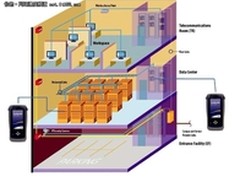 超强性能 JDSU NGC-4500测试仪新品上市