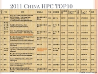 2011中国高性能计算机TOP100排行榜发布